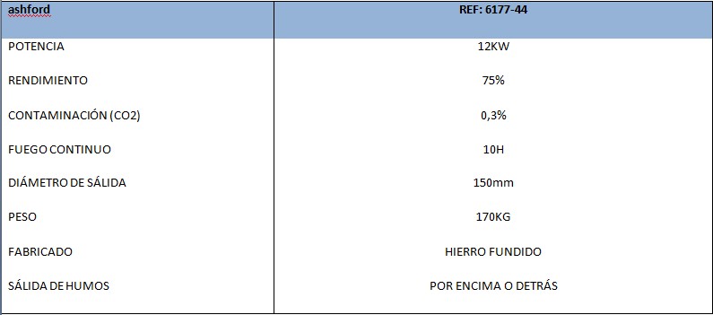 Datos Técnicos